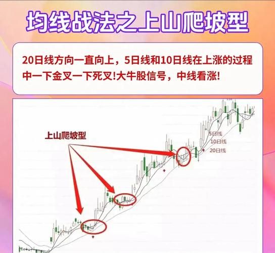 股票趋势怎么看_股票趋势分析技巧-第2张图片-俊逸知识馆