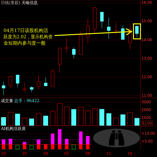 天喻信息股票怎么样_天喻信息股票值得投资吗-第3张图片-俊逸知识馆