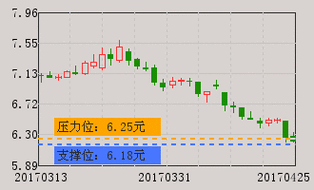 罗牛山股票怎么样_罗牛山股票未来走势分析-第1张图片-俊逸知识馆