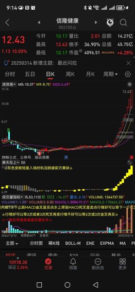 昌红科技股票值得买吗_昌红科技股票未来走势-第3张图片-俊逸知识馆