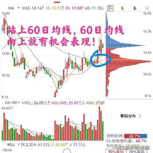 600503股票走势分析_600503未来行情预测-第2张图片-俊逸知识馆