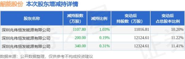 韶能股份股票怎么样_韶能股份值得长期持有吗-第2张图片-俊逸知识馆
