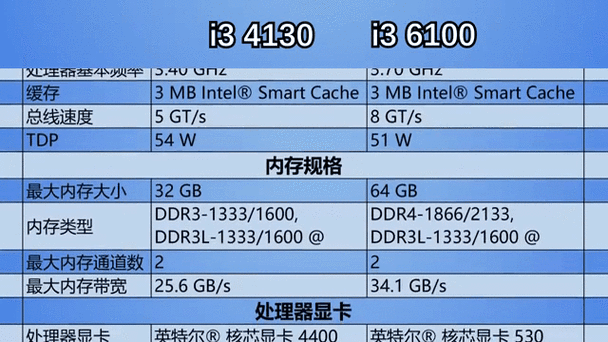 i3 6100性能怎么样_i3 6100能玩什么游戏-第1张图片-俊逸知识馆