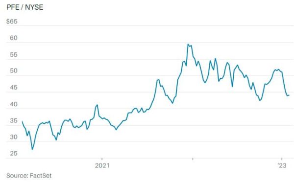辉瑞股票值得长期持有吗_辉瑞股价未来走势如何-第2张图片-俊逸知识馆