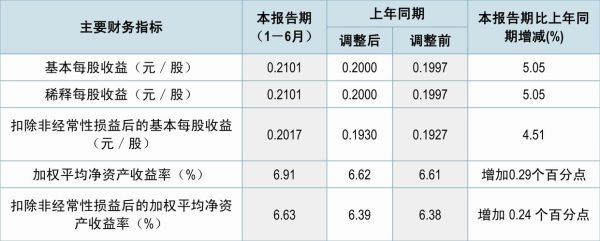 驰宏锌锗股票怎么样_驰宏锌锗未来走势预测-第3张图片-俊逸知识馆