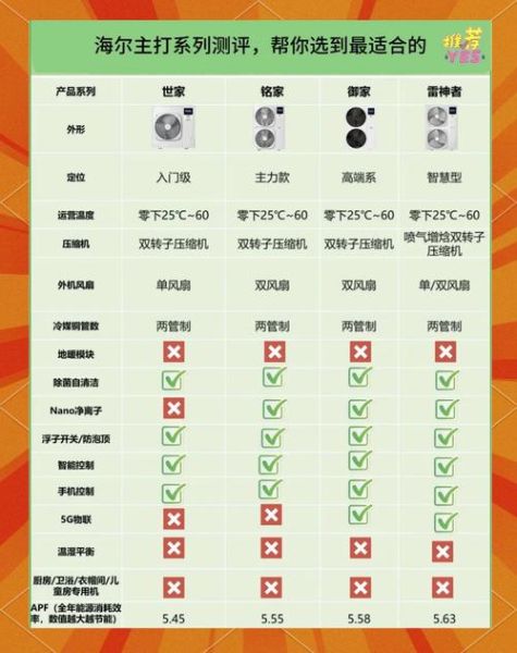 海尔家用中央空调怎么样_海尔中央空调优缺点-第3张图片-俊逸知识馆