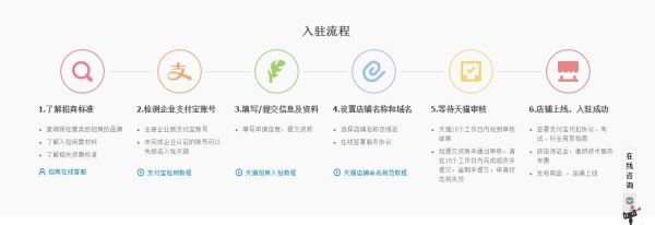 金口天猫物流园怎么样_金口天猫物流园招聘-第3张图片-俊逸知识馆