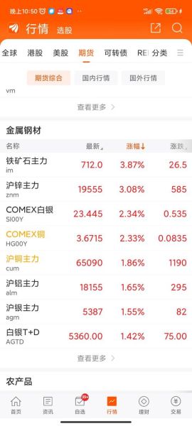 铜陵有色股票股吧最新动态_铜陵有色还能涨吗-第2张图片-俊逸知识馆
