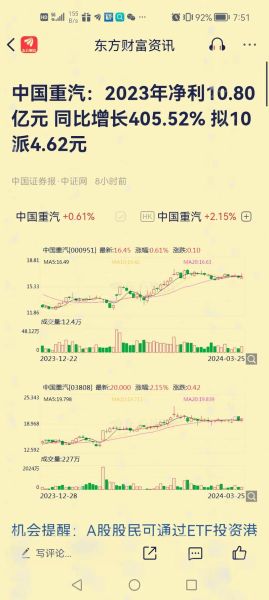 中国重汽股票行情_值得买入吗-第1张图片-俊逸知识馆
