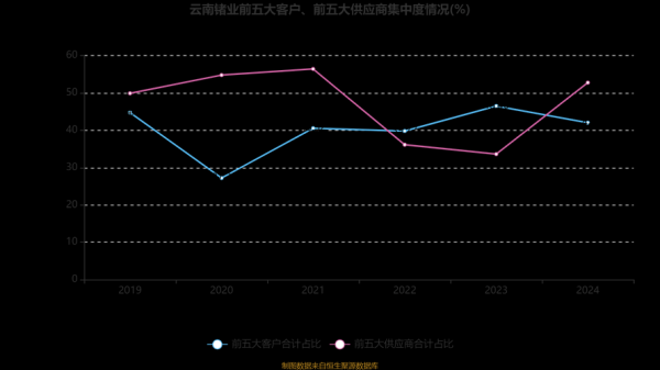 云南锗业股票股吧_云南锗业未来走势如何-第2张图片-俊逸知识馆
