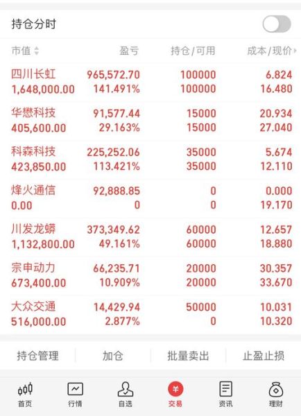 四川长虹股票值得长期持有吗_四川长虹股票最新行情-第3张图片-俊逸知识馆