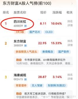 四川长虹股票值得长期持有吗_四川长虹股票最新行情-第2张图片-俊逸知识馆