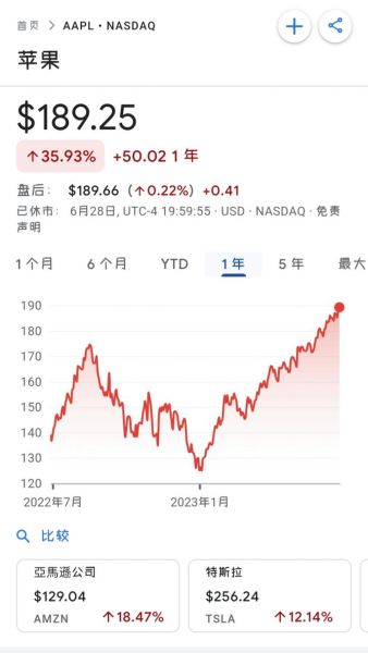 苹果股票实时行情_今日苹果股价走势怎么看-第2张图片-俊逸知识馆