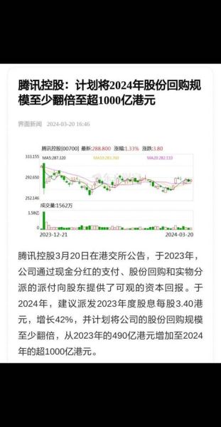 股票回购多久会涨_回购后股价何时启动-第1张图片-俊逸知识馆
