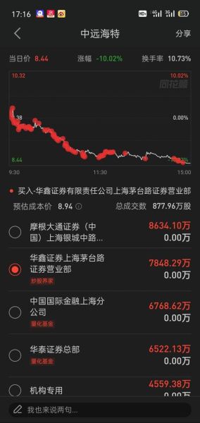 600428股票行情怎么样_还能买入吗-第2张图片-俊逸知识馆