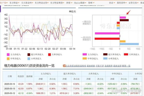 伊利股票行情_今日走势如何-第3张图片-俊逸知识馆