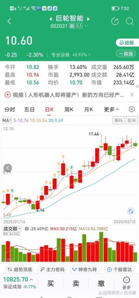 巨轮股份股票怎么样_巨轮股份未来走势预测-第1张图片-俊逸知识馆