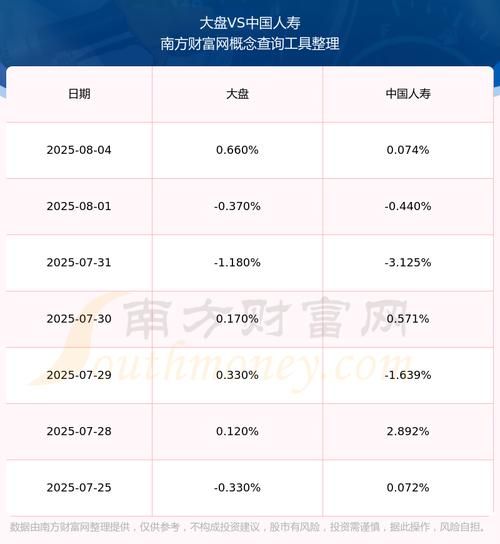 中国人寿股票怎么样_中国人寿股票值得长期投资吗-第2张图片-俊逸知识馆