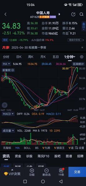 中国人寿股票怎么样_中国人寿股票值得长期投资吗-第1张图片-俊逸知识馆