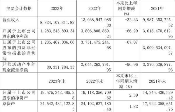 和邦生物股票还能买吗_和邦生物股价为何下跌-第2张图片-俊逸知识馆