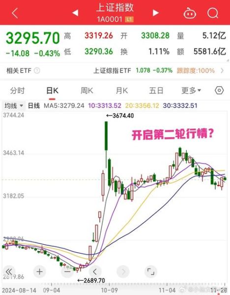 300441股票今日行情_如何分析走势-第1张图片-俊逸知识馆