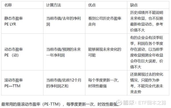 股票pb是什么意思_股票pb高好还是低好-第3张图片-俊逸知识馆