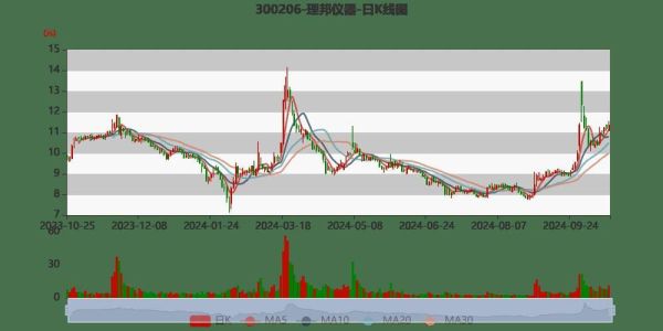理邦仪器股票怎么样_300206股吧最新讨论-第3张图片-俊逸知识馆