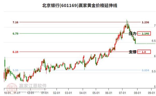 北京银行股票行情_北京银行股票值得买吗-第3张图片-俊逸知识馆