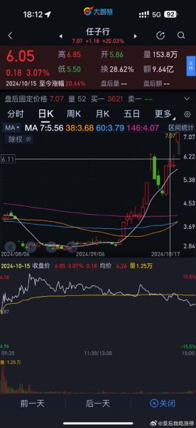 300311股票今日行情_300311未来走势如何-第2张图片-俊逸知识馆