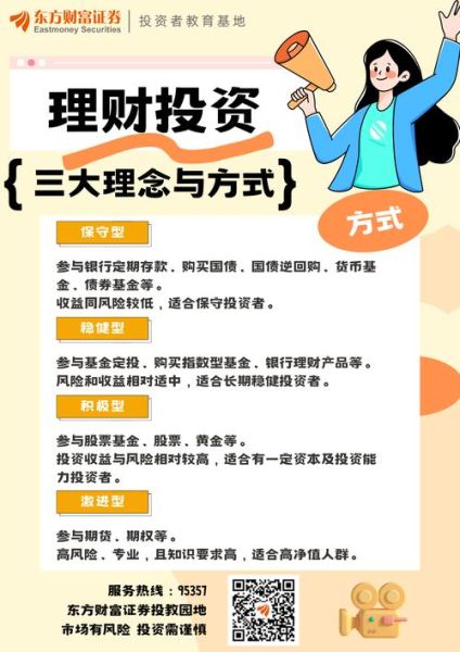 新手怎么做投资_投资有哪些风险-第1张图片-俊逸知识馆