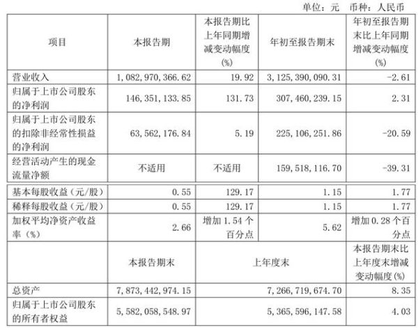振德医疗股票值得买吗_2024年目标价多少-第2张图片-俊逸知识馆