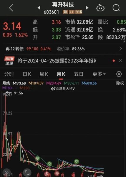 603601再生科技股票怎么样_603601未来走势预测-第3张图片-俊逸知识馆