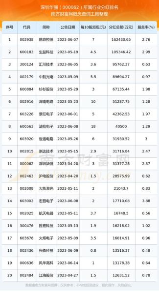 华能国际股票值得长期持有吗_华能国际股票分红率是多少-第2张图片-俊逸知识馆