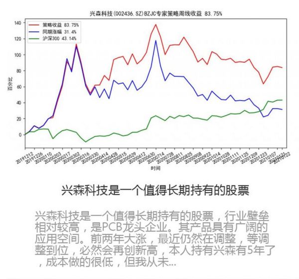 兴森科技股票值得长期持有吗_兴森科技未来前景如何-第1张图片-俊逸知识馆