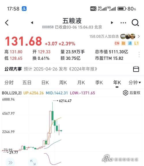 000858股票今日走势_五粮液股价为何波动-第1张图片-俊逸知识馆