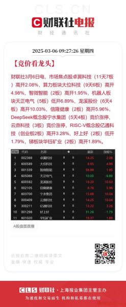 新浪财经股票首页官网_今日行情怎么查-第1张图片-俊逸知识馆