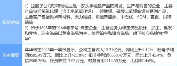 名牌珠宝股票值得买吗_名牌珠宝股票未来走势-第1张图片-俊逸知识馆