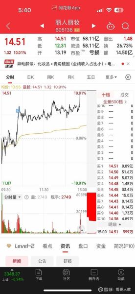 002365还能涨吗_002365目标价是多少-第3张图片-俊逸知识馆