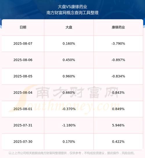 康缘药业股票值得买吗_康缘药业最新走势分析-第1张图片-俊逸知识馆