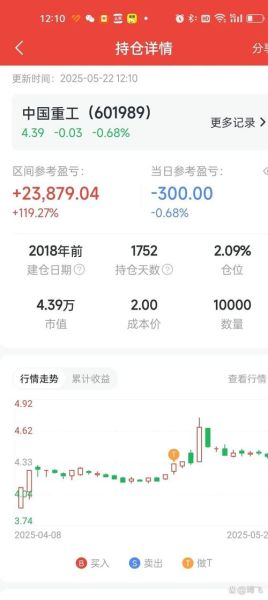 中国重工股票股吧最新消息_中国重工股票还能买吗-第3张图片-俊逸知识馆