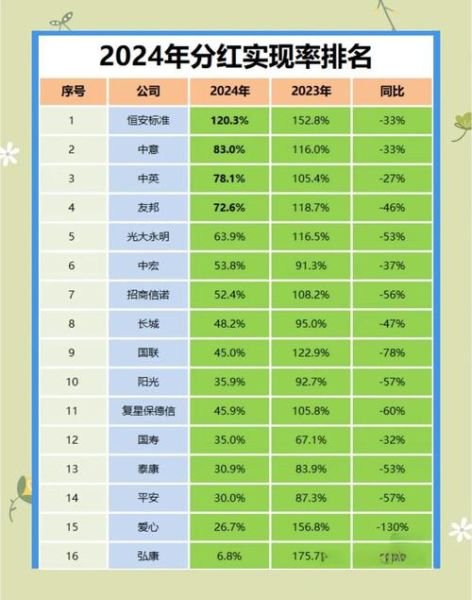 电信股票值得长期持有吗_2024年电信股票分红率是多少-第2张图片-俊逸知识馆