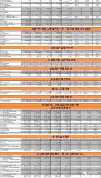 股票估值模型有哪些_如何用DCF估值股票-第2张图片-俊逸知识馆