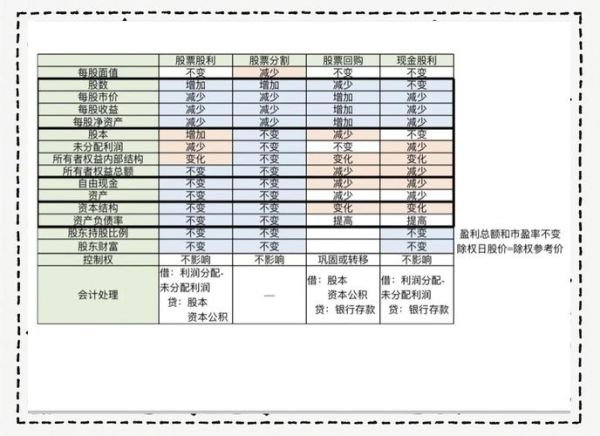 股票股利会计分录怎么做_分配股票股利分录示例-第1张图片-俊逸知识馆