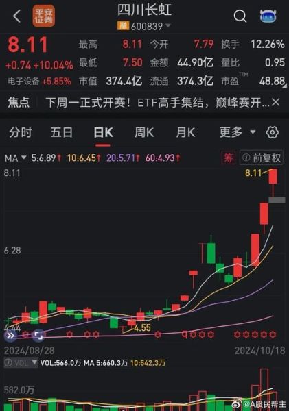 长虹股份股票值得买吗_长虹股份最新行情分析-第3张图片-俊逸知识馆