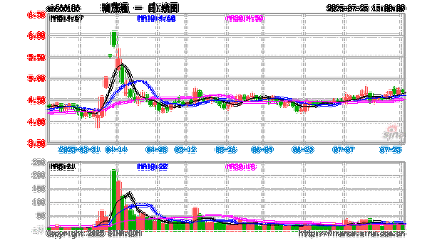 瑞茂通股票股吧最新消息_瑞茂通股价为什么跌-第1张图片-俊逸知识馆