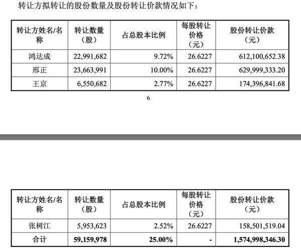奇瑞汽车股票代码是多少_如何买入奇瑞汽车股票-第1张图片-俊逸知识馆