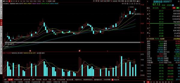 银之杰股票股吧_银之杰未来走势分析-第2张图片-俊逸知识馆