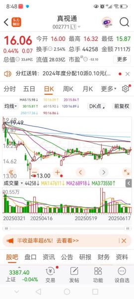真视通股票怎么样_真视通未来走势预测-第3张图片-俊逸知识馆