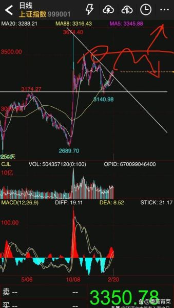 cvte股票值得长期持有吗_cvte股票未来走势分析-第1张图片-俊逸知识馆