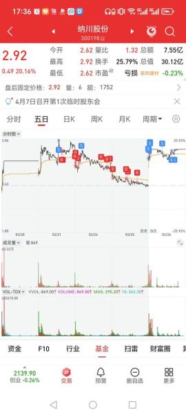 纳川股份股票怎么样_纳川股份未来走势分析-第1张图片-俊逸知识馆